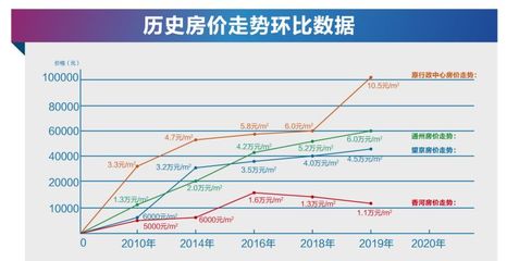 2020香河未来房价走势(香河房价趋势)