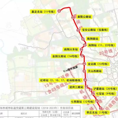 上海嘉定新城规划图(上海嘉定新城发展范围)