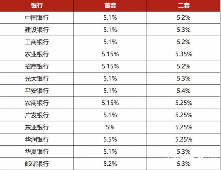 中国银行房贷利率(中国银行房贷利率怎么没有调整)