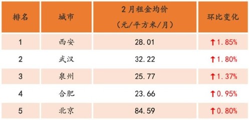 武汉公租房租金(武汉公租房租金的收费标准2023)