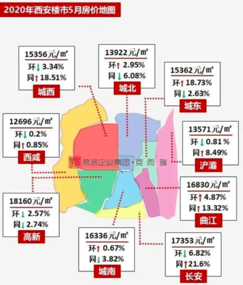 西安2020年房价突破2万的简单介绍
