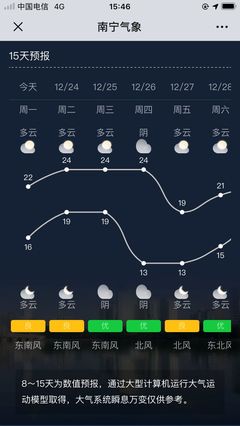 广西北海天气15天(广西北海天气15天天气)