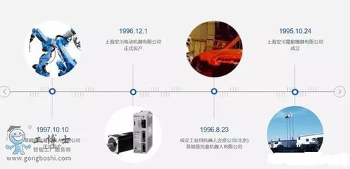 关于1990年到1995年上海房价的信息