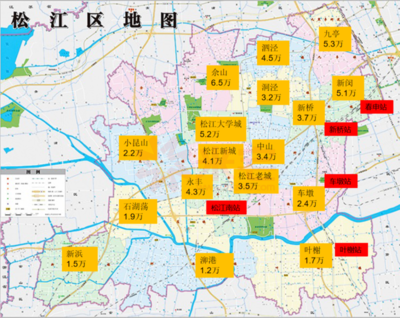 关于上海市松江区新城二手房价的信息