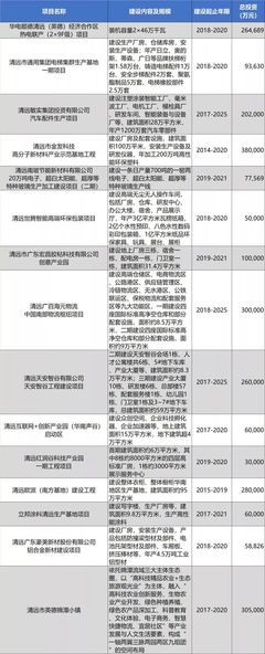 广清城轨时刻表查询(广清城际时刻表2023)