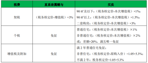 上海房子增值税怎么算(上海房屋增值税征收标准)