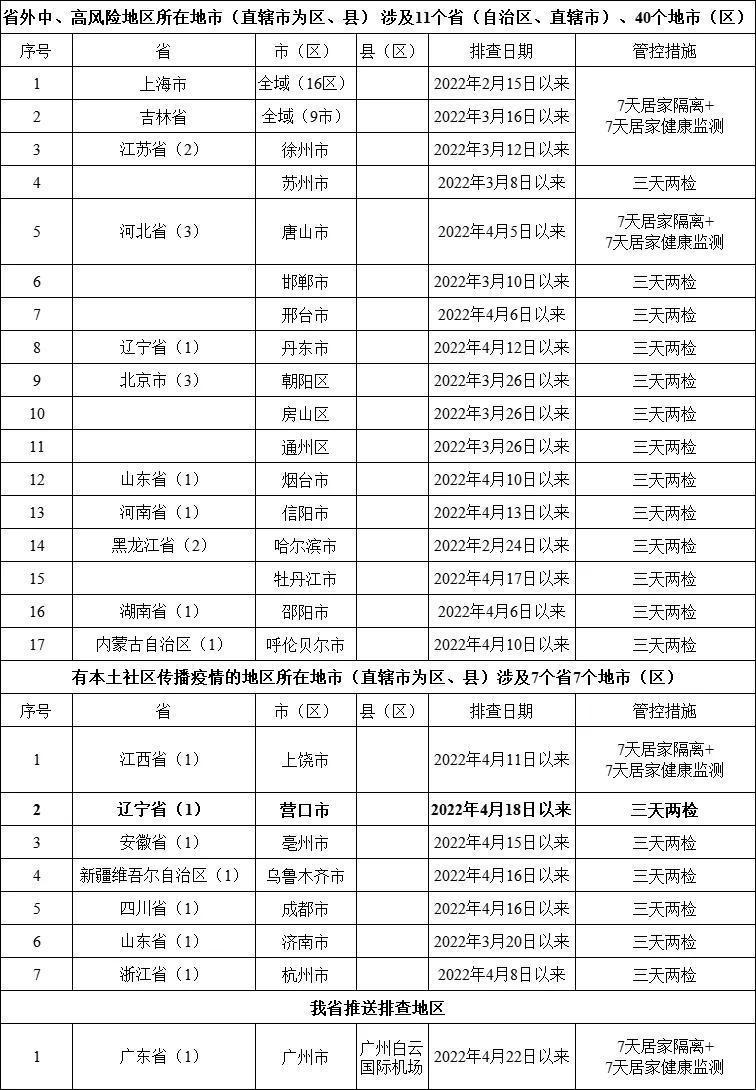 广东省中风险地区名单(广东省中高风险地区)