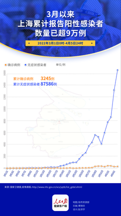 上海闵行区疫情风险等级(上海闵行疫情风险区域划分)