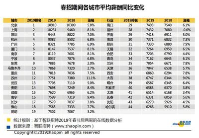广州房价宏观环境分析(广州房价宏观环境分析图)