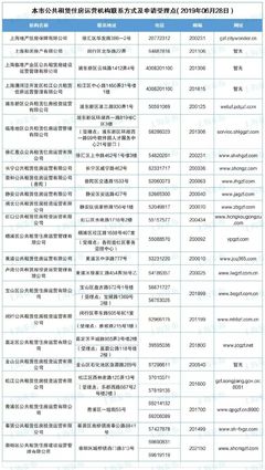 申请廉租房的条件和流程(上海申请廉租房的条件和流程)