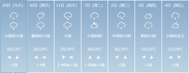 延庆天气预报30天(延庆天气预报30天查询几点下雨)