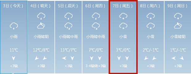 芜湖天气预报7天(芜湖天气预报7天最新消息查询)
